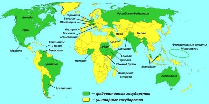 Федерация – это: признаки и страны