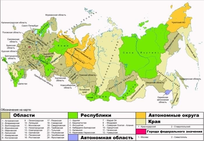 По каким признакам можно отличить демократическое и унитарное государства?