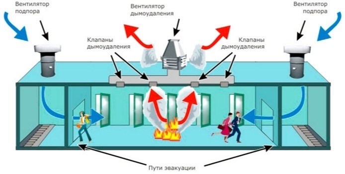 Область применения