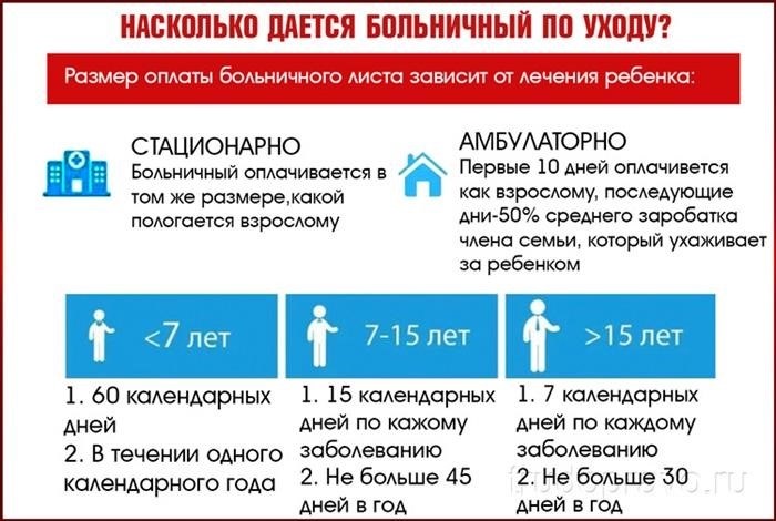 Отказ в выплате по листку нетрудоспособности