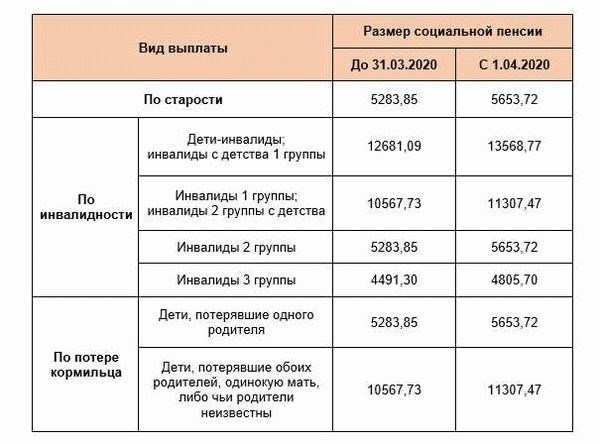 1. Длительность военной службы