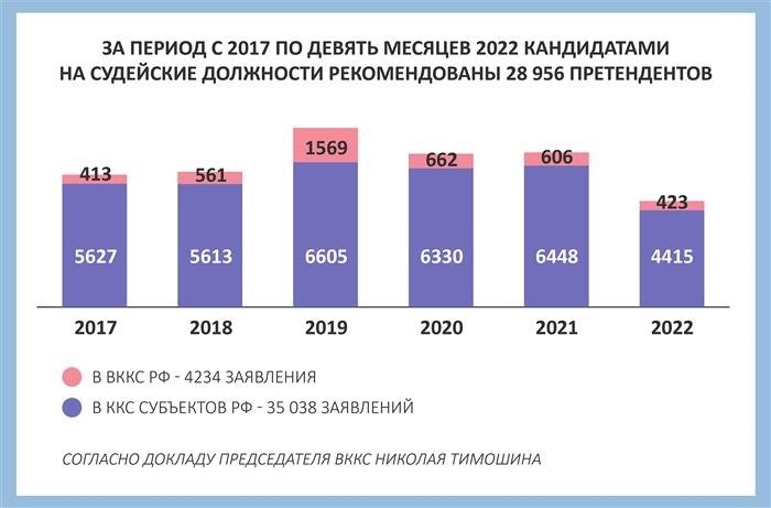 Какие категории судей получат увеличение зарплаты