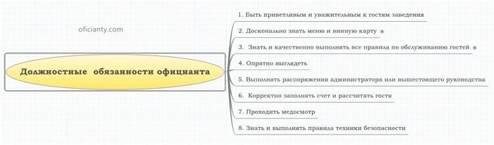 Требования к работнику