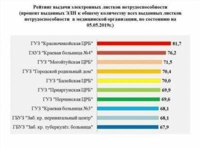 Основные ежемесячные выплаты на ребенка в Забайкальском крае и Чите