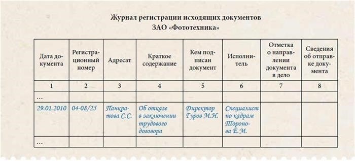 4 ключевых правила заполнения журнала регистрации исходящих документов