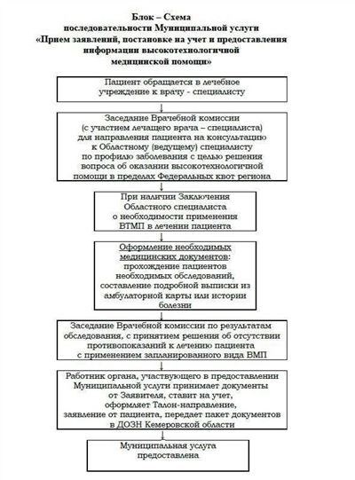 Когда нельзя отказаться от операции?