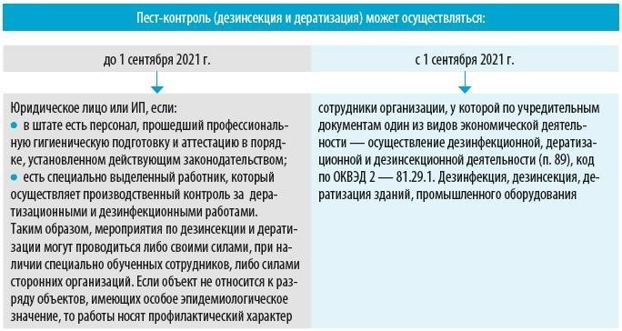 Кто должен проводить дезинсекцию - управляющая компания или жильцы?