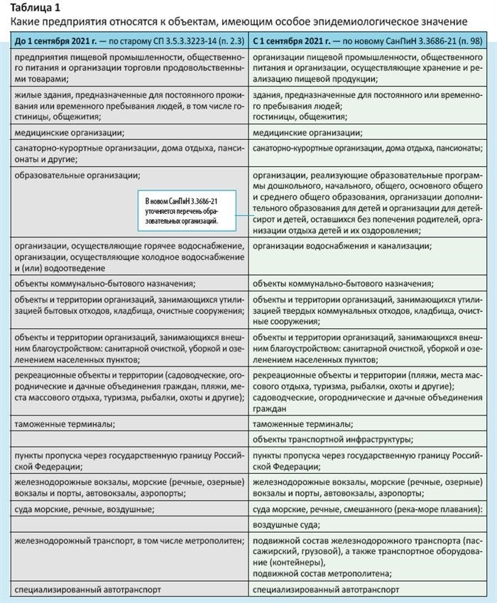 Как получить лицензию и необходимые документы для самостоятельного проведения дезинфекции