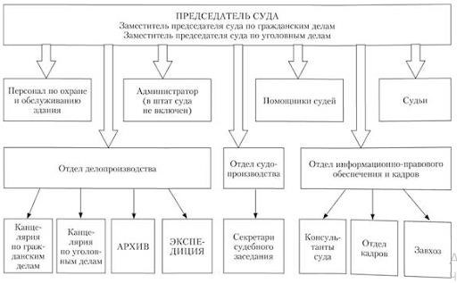 Специалист департамента управления персоналом (экипажами судов)