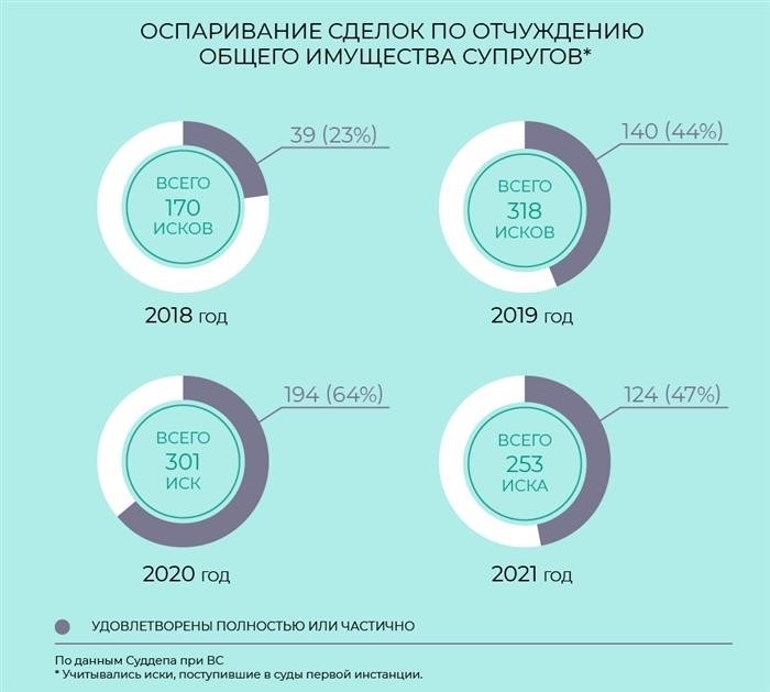 Что ещё нужно указать в договоре