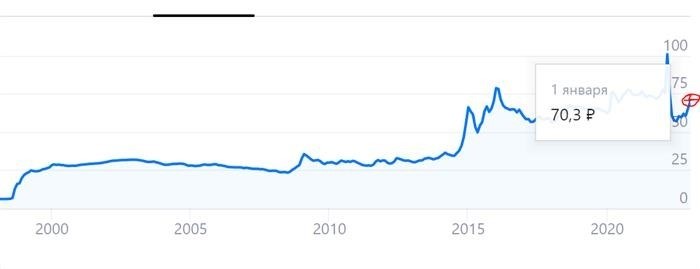 Доллар по 100 и выше: будет ли в 2025 году