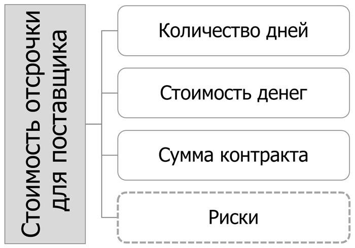 Что такое рассрочка и отсрочка по налогам