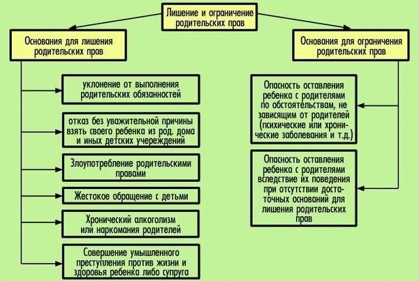 Финансовые обязательства после ограничения