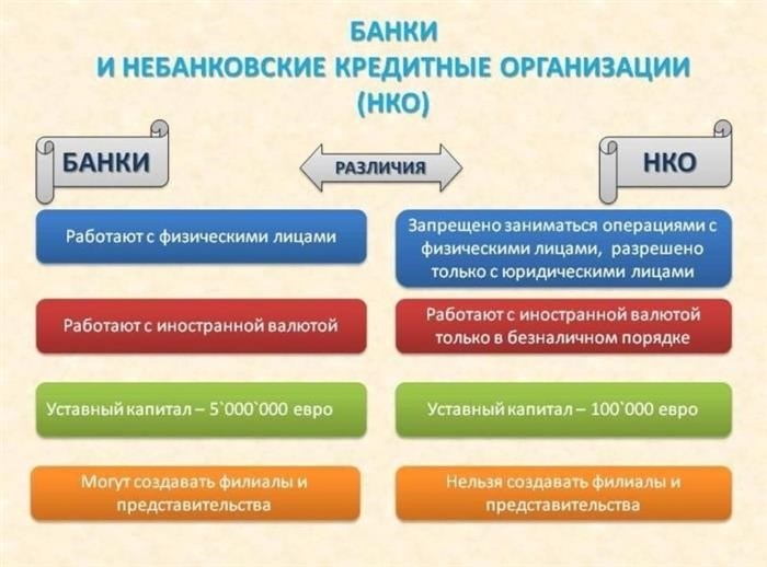 Кредиты у вас в почтовом отделении