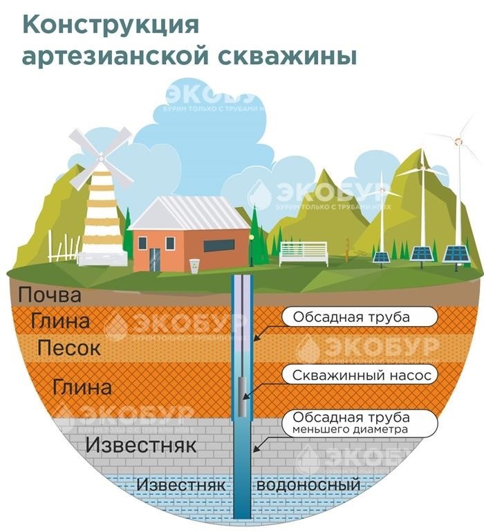 Погружной и поверхностный насосы: разница и особенности