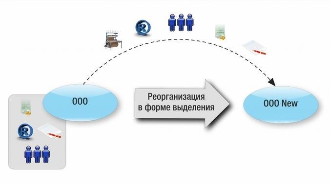 Типичные ошибки при реорганизации