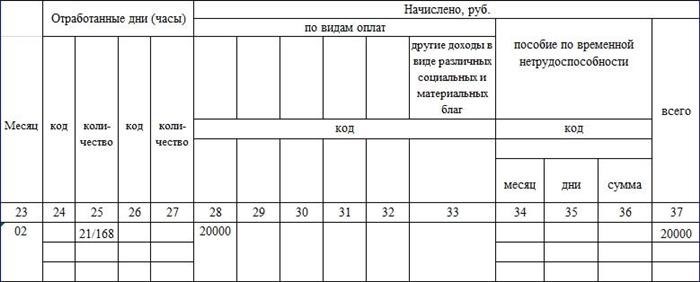 Как выглядит финансовый лицевой счет с места