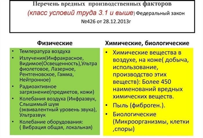 Льготы для работников на производстве с вредными условиями