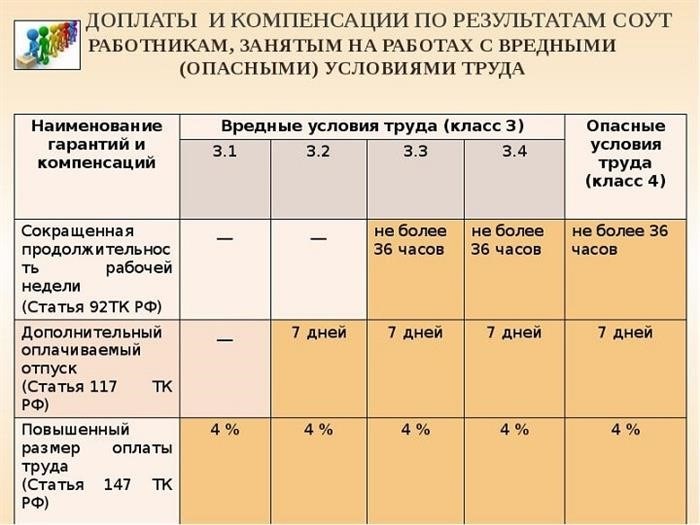 Работа на хлебозаводе: вредность, льготы и порядок выхода на пенсию