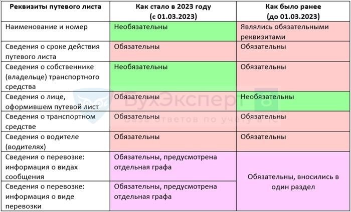 Отрывной талон к путевому листу