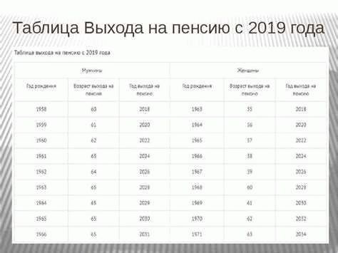 Права и обязанности пенсионера