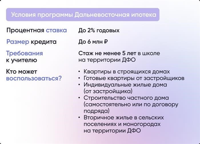 Как получить жилье по договору социального найма для учителей?