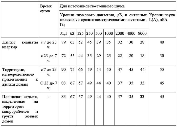 Куда обратиться, если шумят в Ставропольском крае?