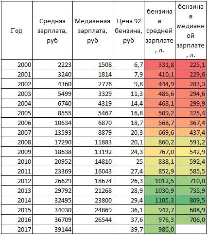 Производство дизельного топлива в России