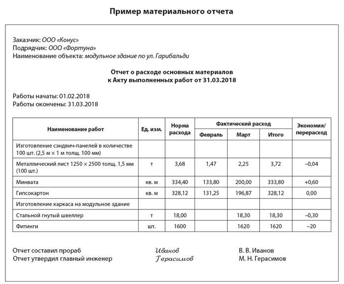 Кому может понадобиться вступление в СРО?