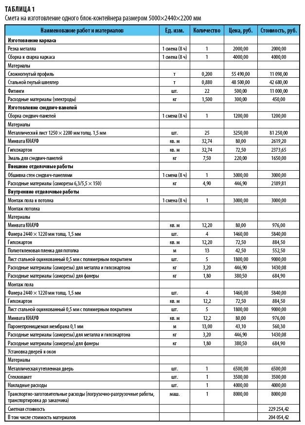 КС 2 КС 3 обязательны?