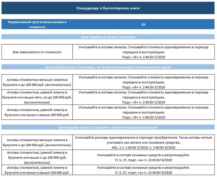 Вправе ли работодатель удерживать стоимость спецодежды при увольнении