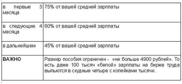 Как и когда встать на учет в службе занятости?