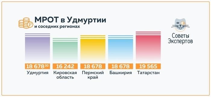 Для чего используется прожиточный минимум?