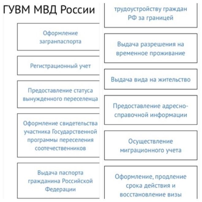 Соответствие данных в договоре и доказательство перечисления средств по займу