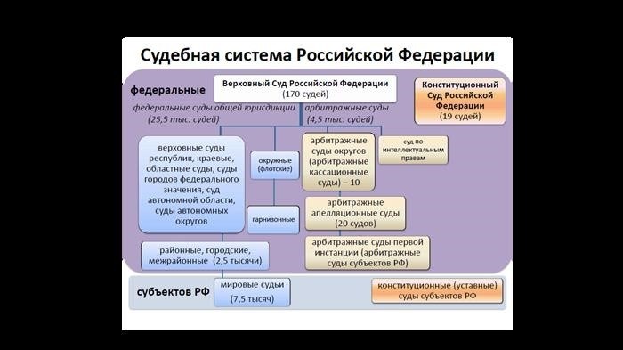 Заработок судейских подчиненных