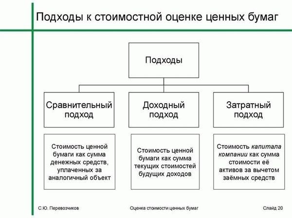 Факторы, влияющие на арендную плату: