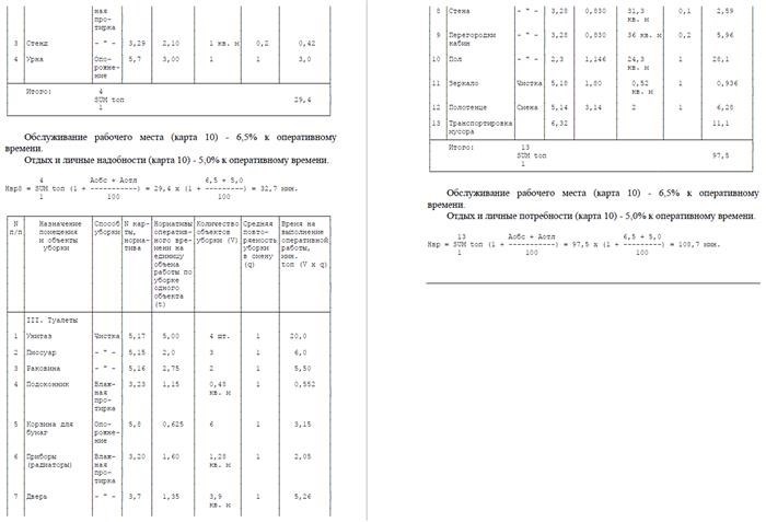 Принципы определения норм на моющие средства для детских садов, школ