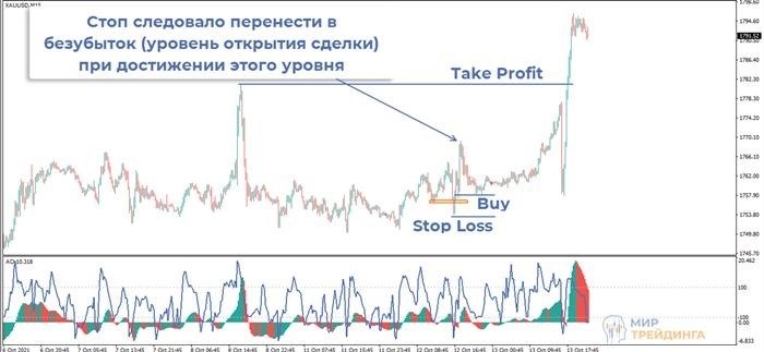 Фишки мани менеджмента для разгона депозита