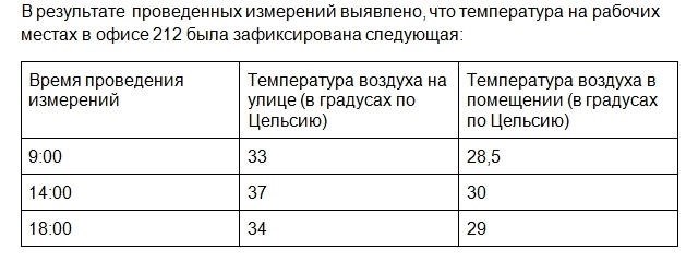 Требования к документу 