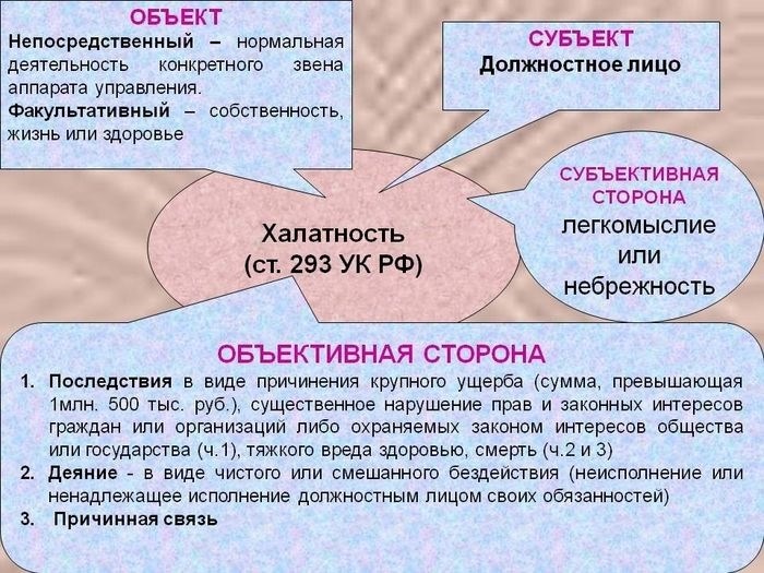 Что делать и куда обращаться при столкновении с медицинской халатностью?