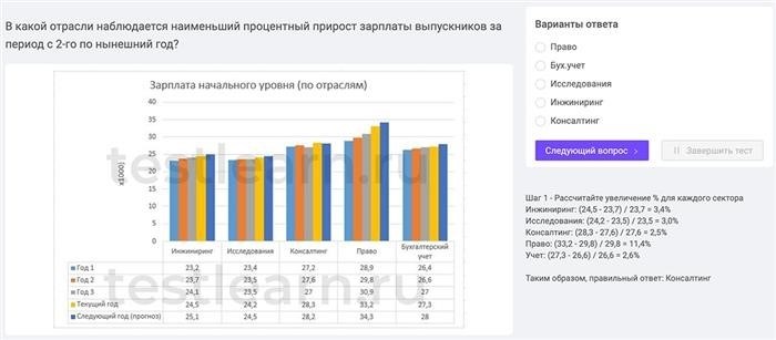 Этапы отбора в «Пятерочку»