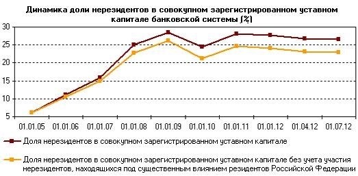 Источники информации для сбора данных