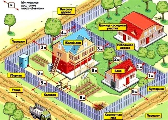 Как признать садовый дом на землях СНТ жилым