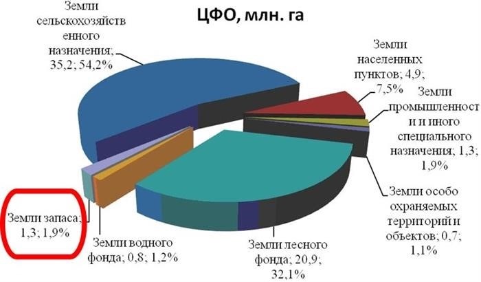 Что такое СНТ и в чем его особенность?