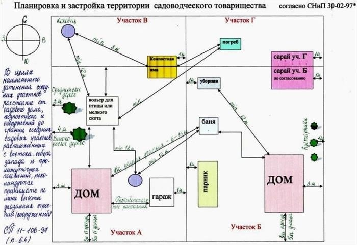 Что можно построить на участке в СНТ