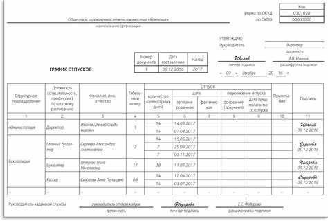 Перечень необходимых документов для включения в график отпусков