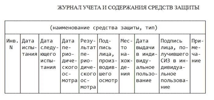 Зачем нужен журнал