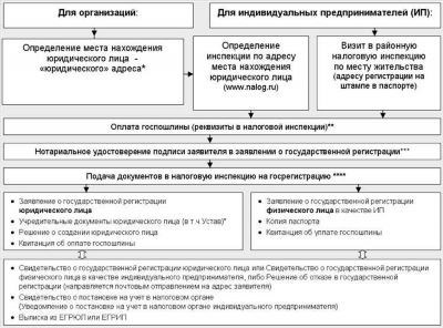 Когда устанавливается выслуга лет в МВД