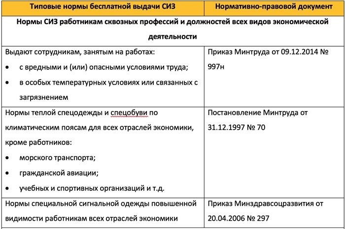 Установление срока: «до износа»