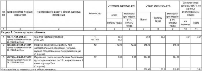 Демонтажные работы: прайс-лист 2023-го года